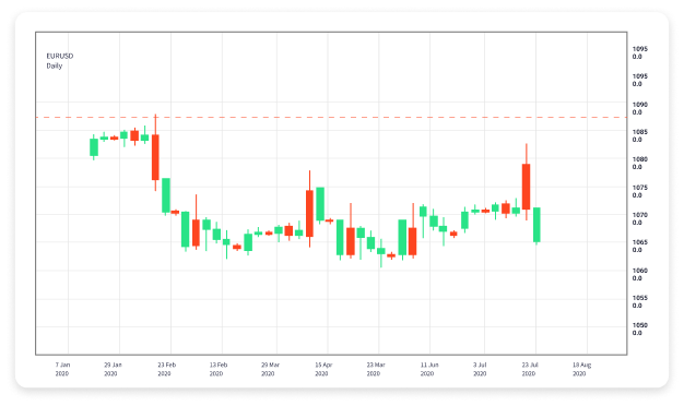 Understanding Forex Auto Trading Benefits and Strategies